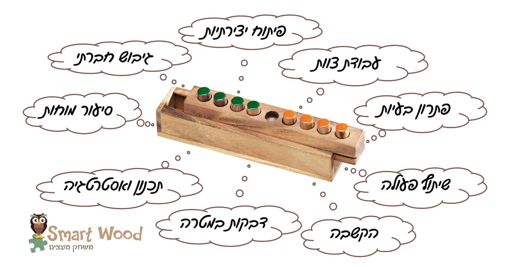 למה סמרטווד?