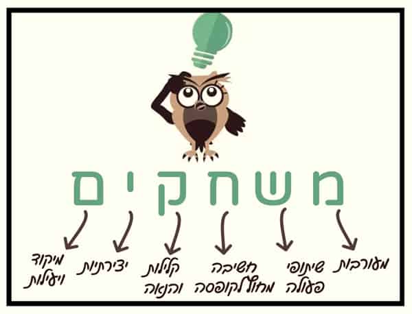 משחוק ישיבות