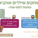 מתנות לסוף שנה